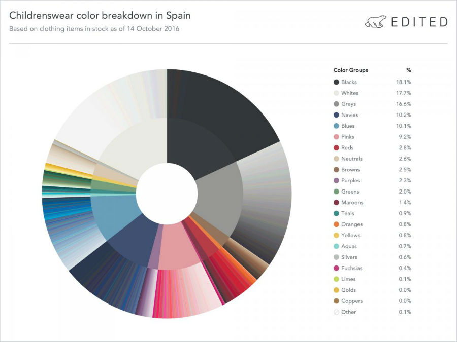 اسپانیا: رنگارنگ