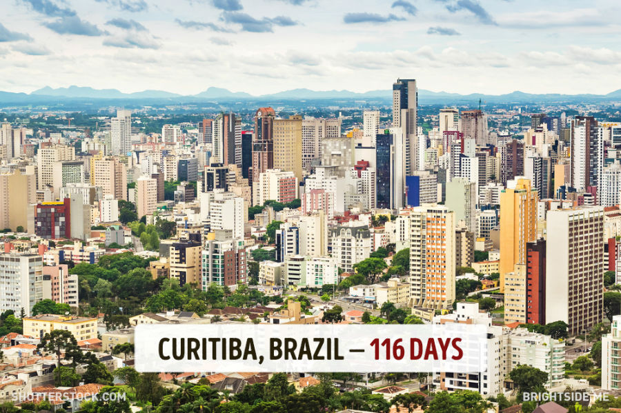 کورتابا - برزیل - 116 روز