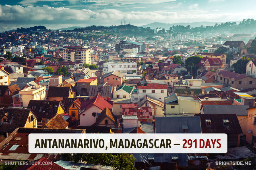 آنتاناناریوو - ماداگاسکار - 291 روز