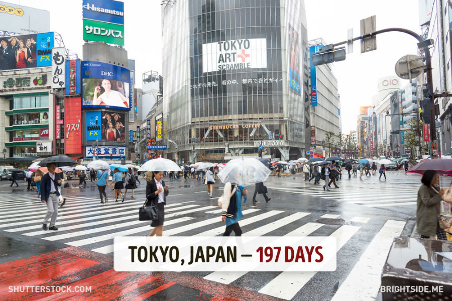 توکیو - ژاپن - 197 روز