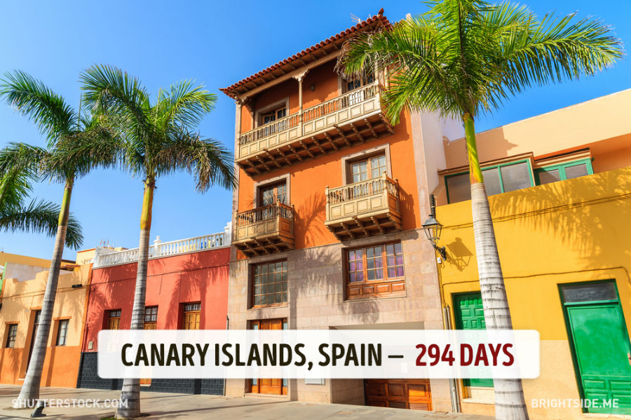 جزایر قناری - اسپانیا - 294 روز