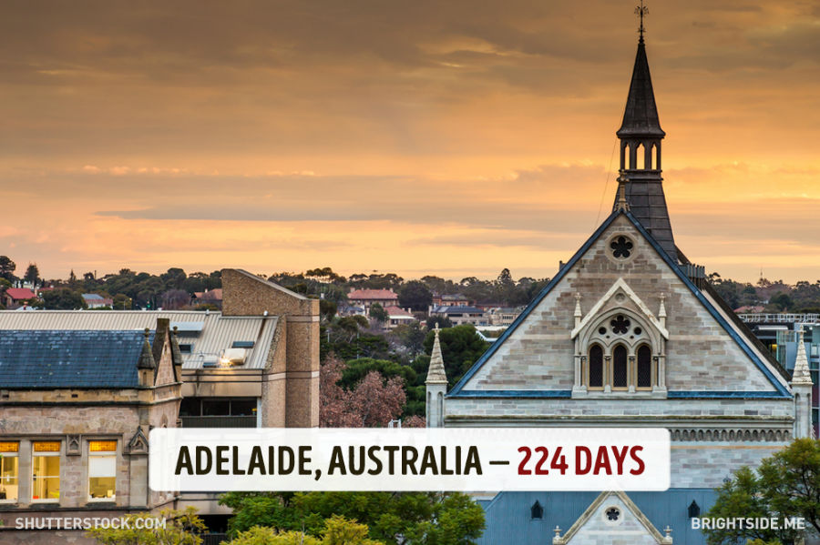 آدلاید - استرالیا - 224 روز