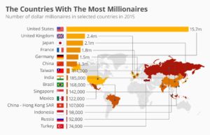 chartoftheday_3890_the_countries_with_the_most_millionaires_n