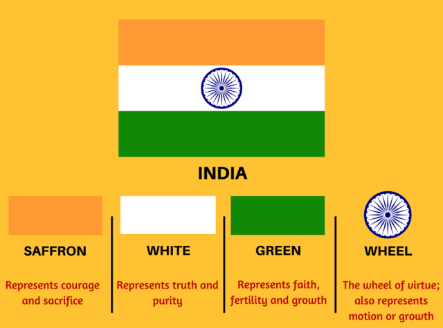 Indian-Flag-Decoding