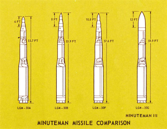 LGM-30G-Minuteman-IIIsdgs-w700.jpg