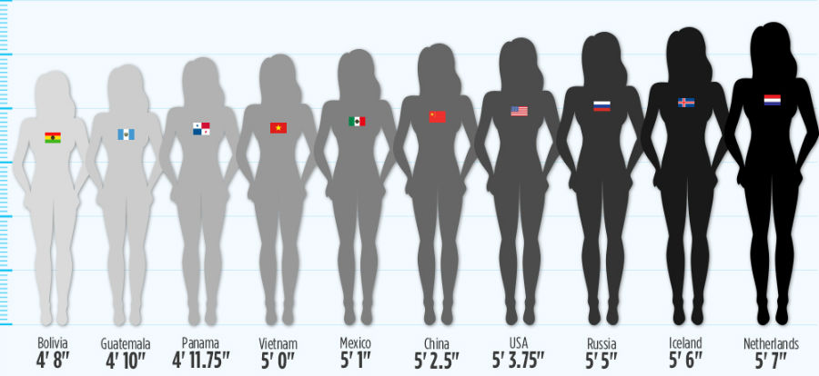 women-height2-w900-h600