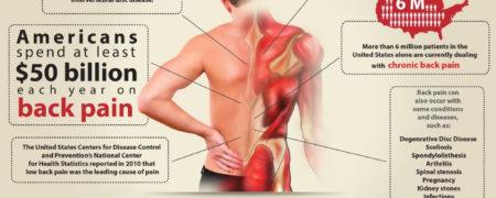 تمرین ۵ دقیقه ای و کاهش موثر آن در کمر درد