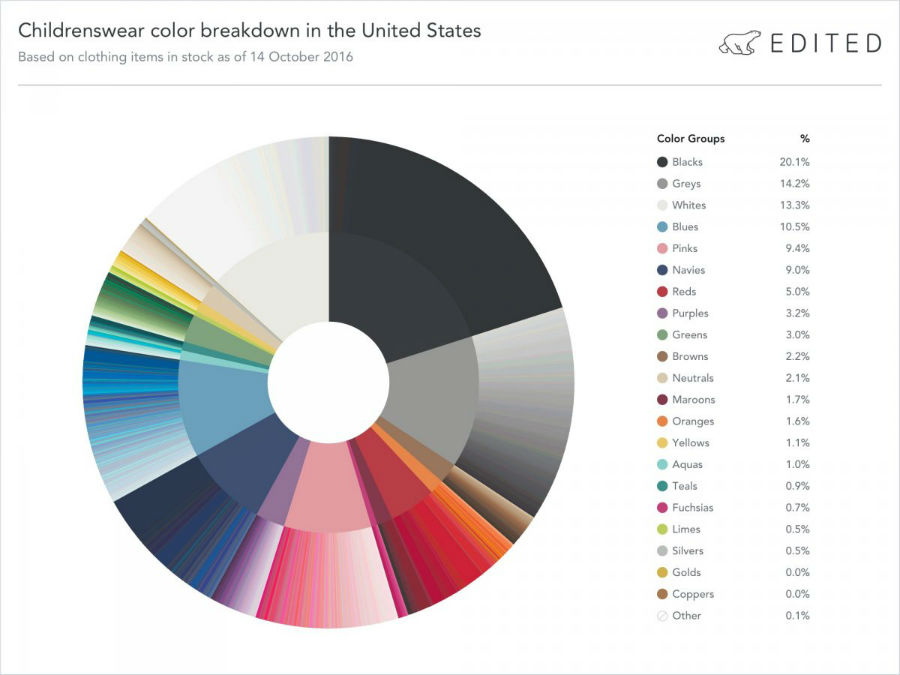 آمریکا: رنگ های خنثی بعلاوه آبی و صورتی
