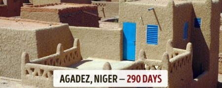 شهرهای مختلف جهان در طول سال چند روز آفتابی هستند؟