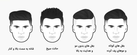 با بهترین مدل های موی مردانه برای چهره های مختلف آشنا شوید