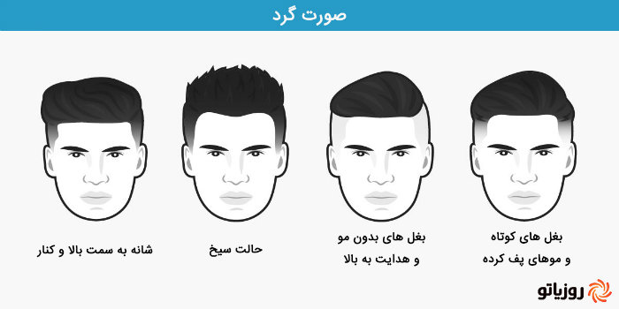 با بهترین مدل های موی مردانه برای چهره های مختلف آشنا شوید