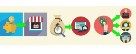 ۱۰ قانون طلایی که برای میلیاردر شدن باید از آنها پیروی کنید [اینفوگرافیک]