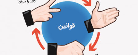 چگونه در بازی «سنگ، کاغذ، قیچی» همیشه برنده باشیم؟