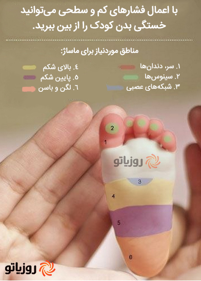 62- با ماساژ دادن کف پای کودک، دردهای جسمانی او را کاهش دهید. 