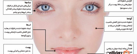 آلودگی هوا چه تاثیراتی روی پوست شما دارد