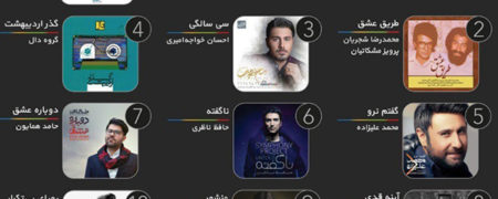 گزارش روزیاتو از بازار موسیقی ایرانی در فروردین ۹۶