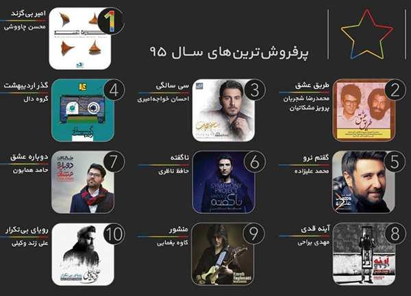 گزارش روزیاتو از بازار موسیقی ایرانی در فروردین ۹۶
