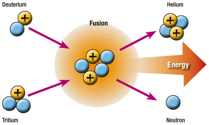 nuclear-fusion-w700