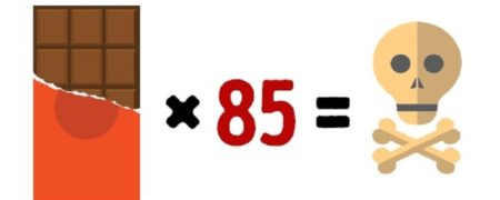 مصرف چه میزان از مواد غذایی روزانه می تواند منجر به مرگ هر فرد شود؟