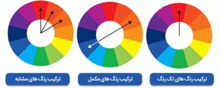نکات کلیدی ست کردن رنگ لباس [رپورتاژ آگهی]