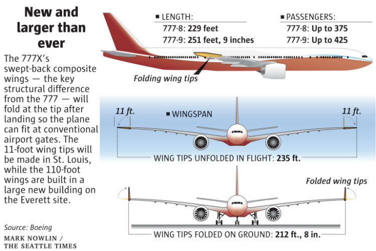 هواپیمای بوئینگ 777X-9