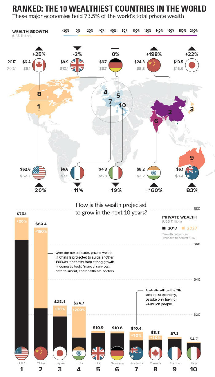 ثروتمندترین کشورهای جهان