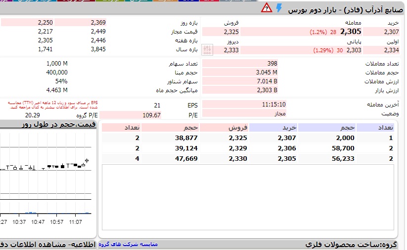سازمان بورس