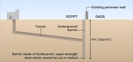 Egypt-Gaza-Wall-w700.png