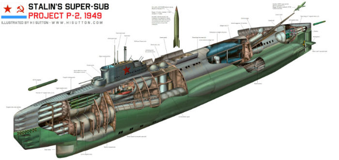 زیردریایی روسی K-2