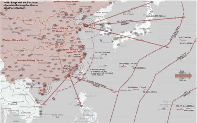 جنگ موشکی چین و ایالات متحده