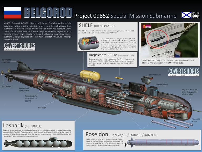 زیردریایی هسته ای «بلگورود» (Belgorod)