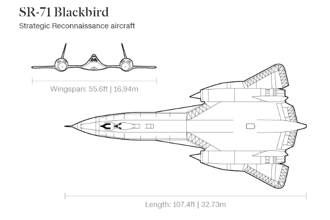 هواپیمای جاسوسی SR-71 Blackbird یا Lockheed SR-71 توسط کمپانی لاکهید مارتین در خفا و در اواخر دهه 1950 طراحی شد، هواپیمایی که می توانست به لبه فضا رفته و حتی از یک موشک نیز پیشی بگیرد.
