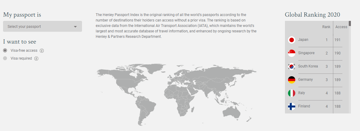 موسسه هنلی پاسپورت که هر ساله در ابتدای سال فهرست معتبرترین و قدرتمندترین پاسپورت های جهان را منتشر می کند، امسال نیز اولین گزارش خود را منتشر کرده است.