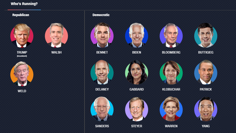 نامزد نهایی احزاب در انتخابات ریاست جمهوری ایالات متحده چگونه انتخاب می‌شود؟