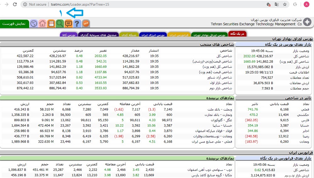 سامانه بازار بورس ایران