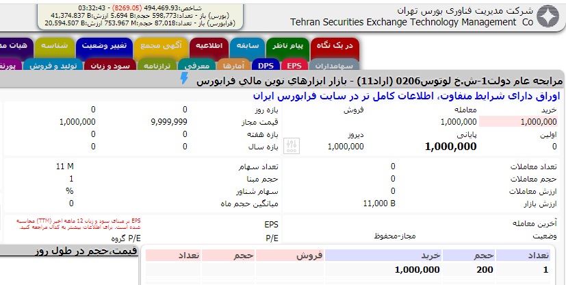 جزییات انتشار اوراق مرابحه ۱۱۰ هزار میلیارد ریالی در فرابورس ایران