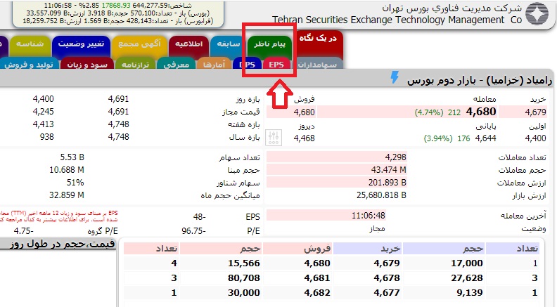 فرق حراج پیوسته و ناپیوسته