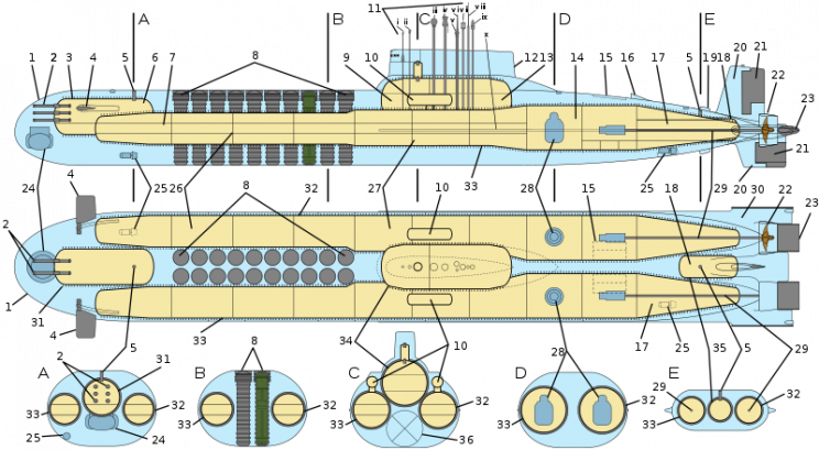 زیردریایی دیمیتری دونسکوی (Dmitriy Donskoy)