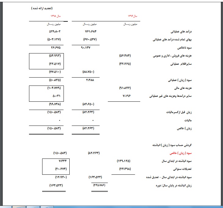 عرضه اولیه لطیف