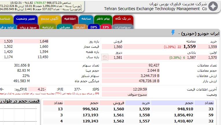 پیش فروش خودرو