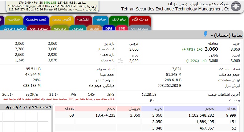 صندوق پذیره نویسی دوم ETF