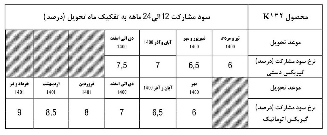 محصول K132‌ ایران خودرو