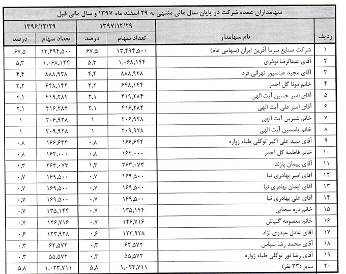 عرضه اولیه ستبرا عرضه اولیه ستبرا