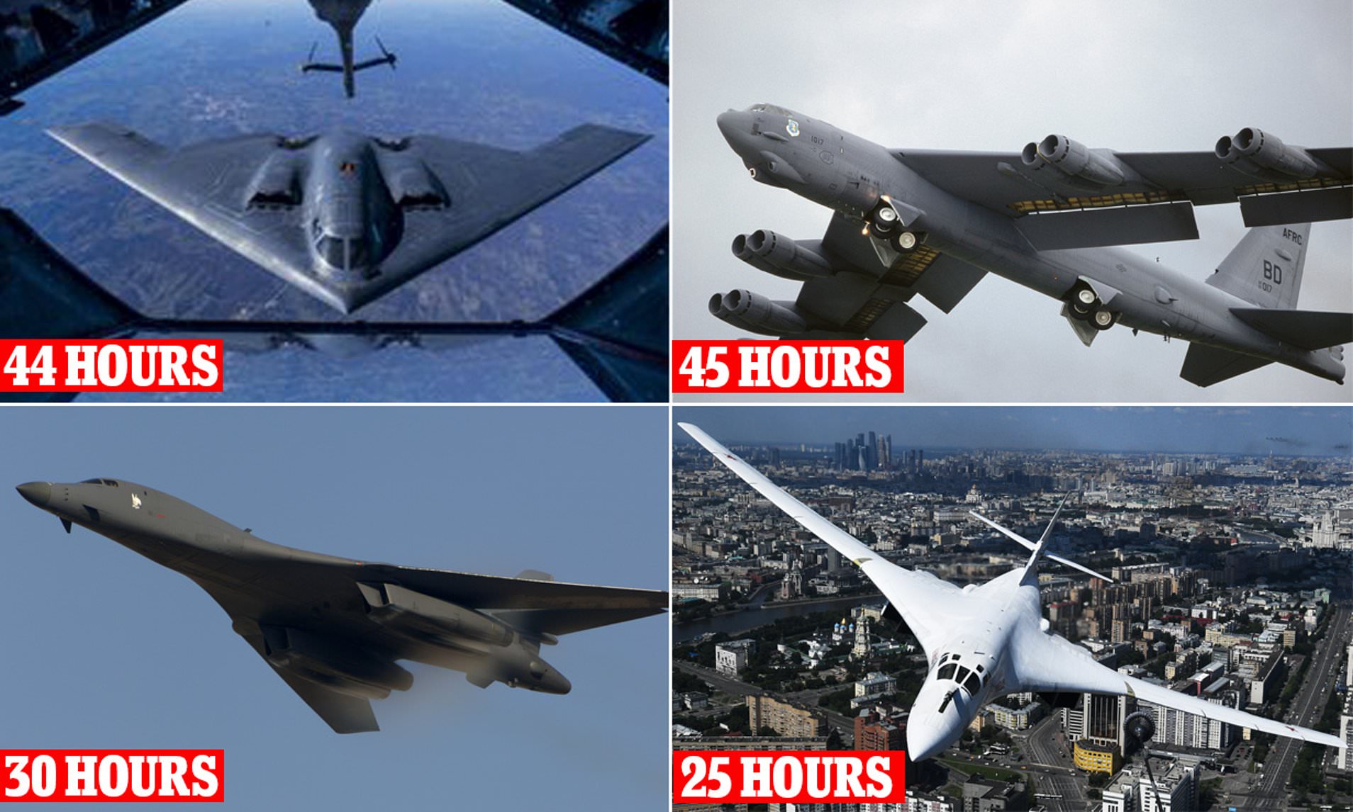 رکورد طولانی ترین پرواز بی وقفه با بمب افکن های استراتژیک