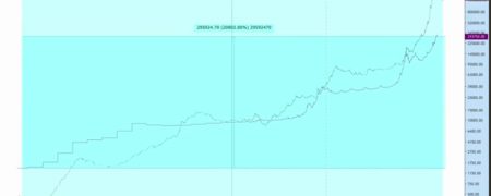 درس‌هایی از بررسی تطبیقی روند دلار و شاخص کل بورس در ۳۰ سال اخیر
