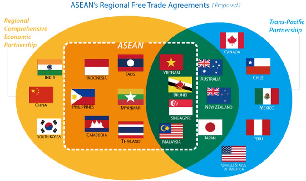 15 کشور آسیا-اقیانوسیه روز یکشنبه بزرگ ترین قرارداد تجارت آزاد جهان را امضا کردند که موفقیتی بزرگ برای چین در توسعه سلطه خود بر اقتصاد جهان به شمار می آید.