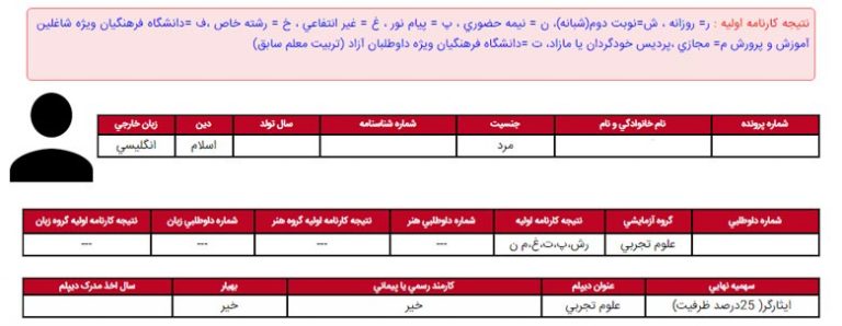 کارنامه سبز چیست؟