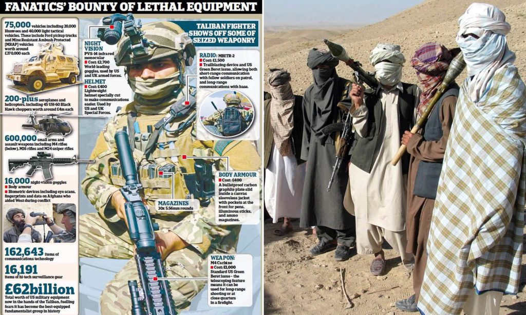 غنیمت ۸۵ میلیارد دلاری طالبان از آمریکا؛ حاکمان جدید افغانستان مجهزتر از هر زمان دیگر