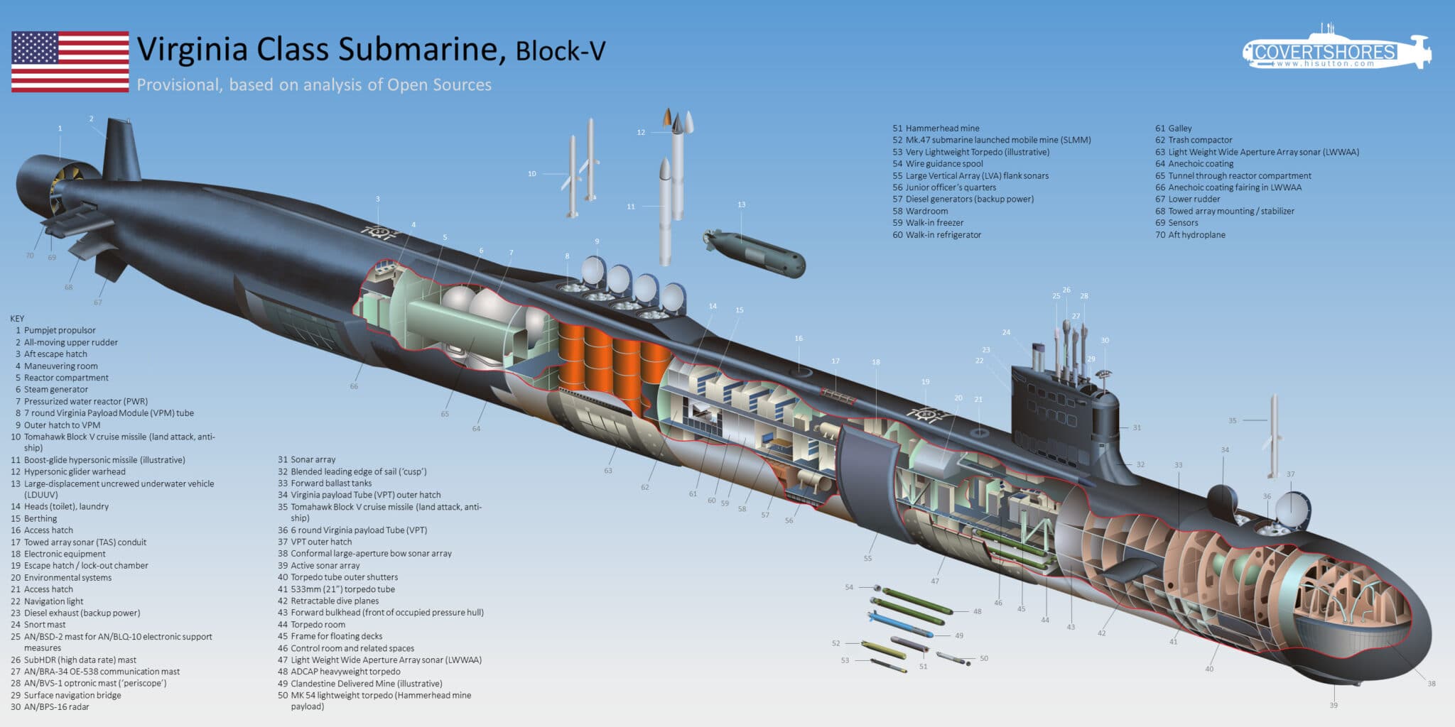 ایالات متحده و روسیه دو قدرت برتر جهان در زمینه تولید زیردریایی های نظامی هستند. اما سوال این است زیردریایی های دو کشور چه توانی دارند؟