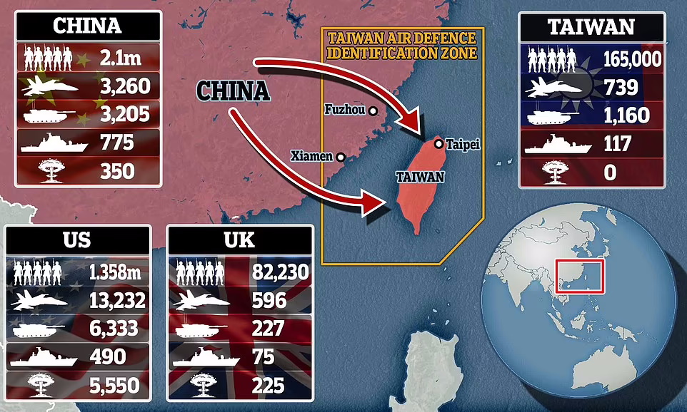 چین با آزمایش موفق موشک مافوق صوت جدید خود آمریکا را در این زمینه شکست داده و از هر نقطه ای می تواند به این کشور حمله کند